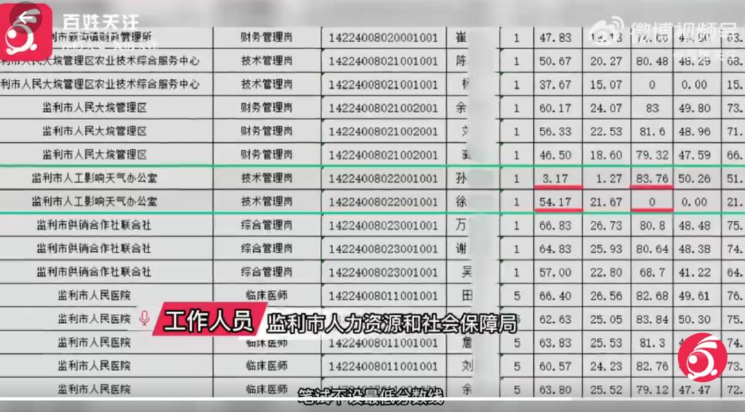 湖北省监利县最新招聘信息汇总