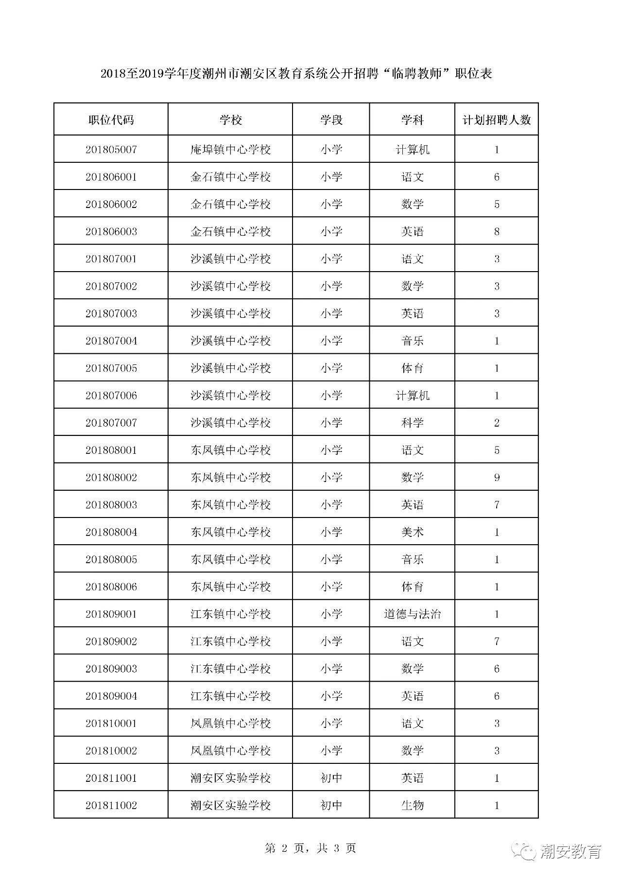 潮州市社会科学院最新招聘信息深度解析