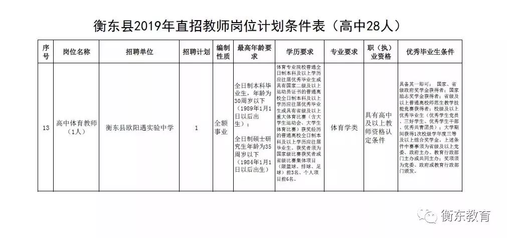 铅山县特殊教育事业单位最新项目概览