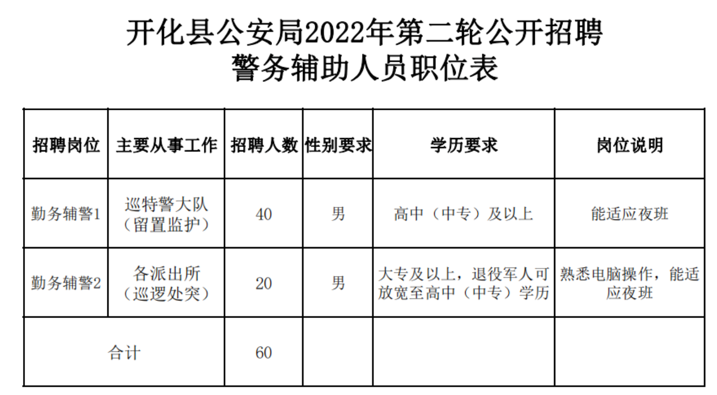 开化县体育局最新招聘信息全面解析