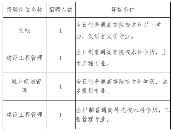 凉城县住房和城乡建设局招聘公告概览