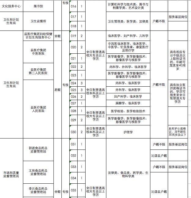 长治县计划生育委员会招聘信息发布与就业热点解读