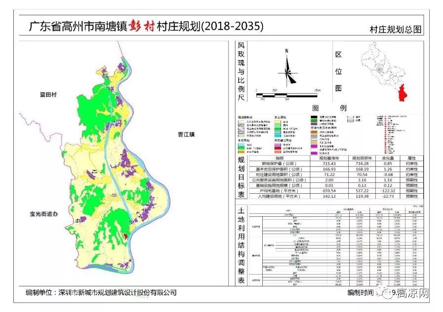 彭仲村走向繁荣与和谐共融的未来发展规划揭秘