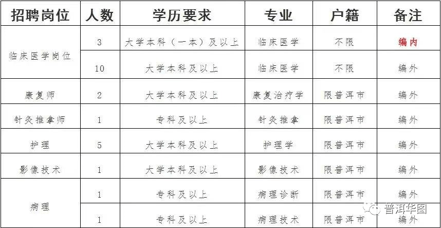 墨江哈尼族自治县计生委人事任命最新动态