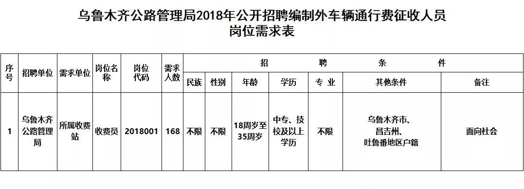 若尔盖县公路运输管理事业单位最新项目概览与动态分析