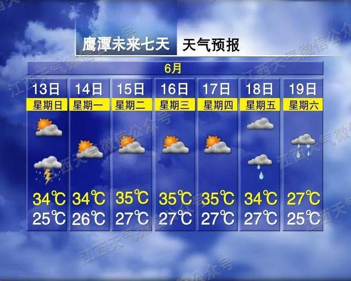 黄崾岘村委会天气预报及气象分析简报