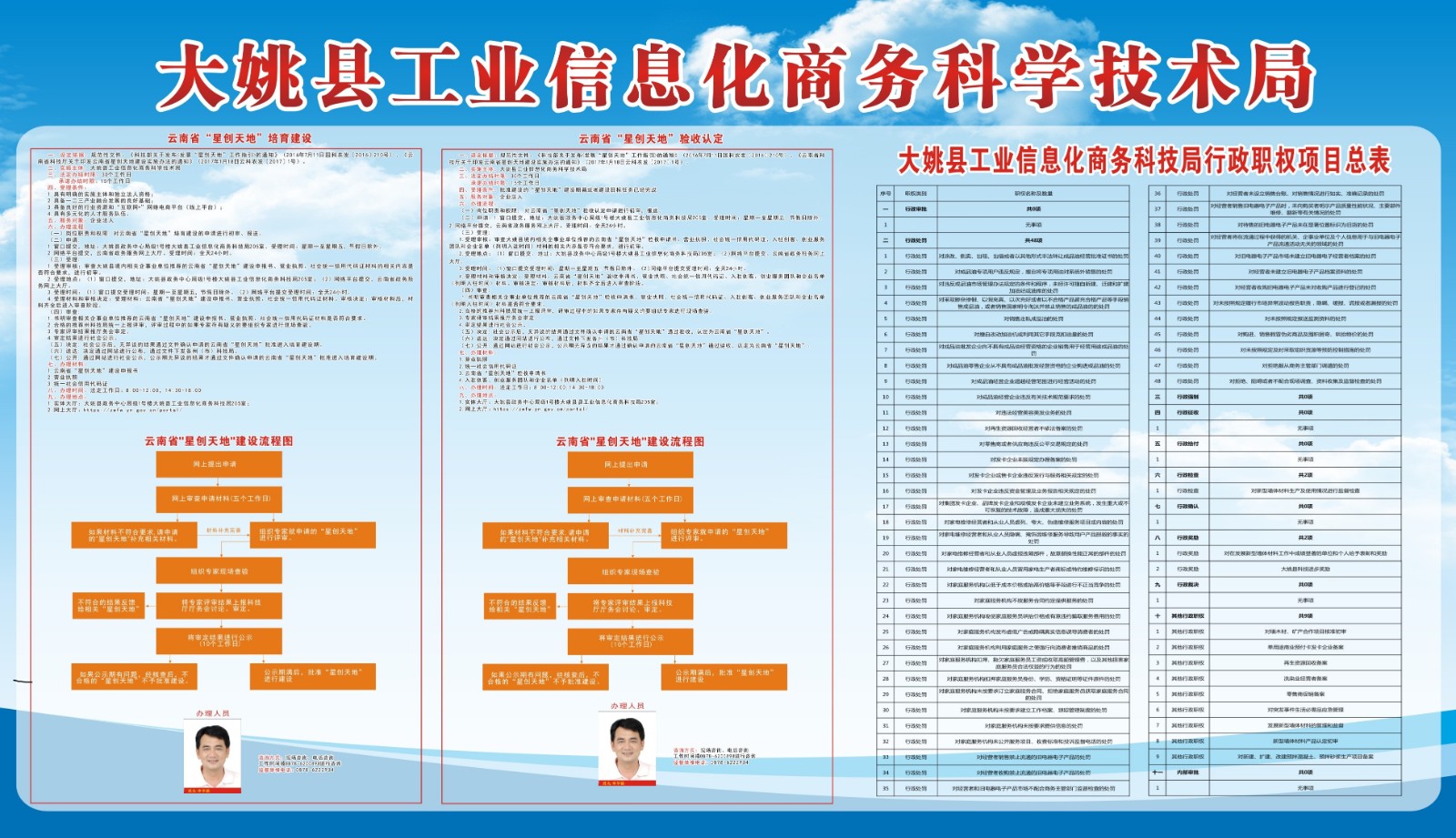 八道江区科学技术与工业信息化局发展规划展望