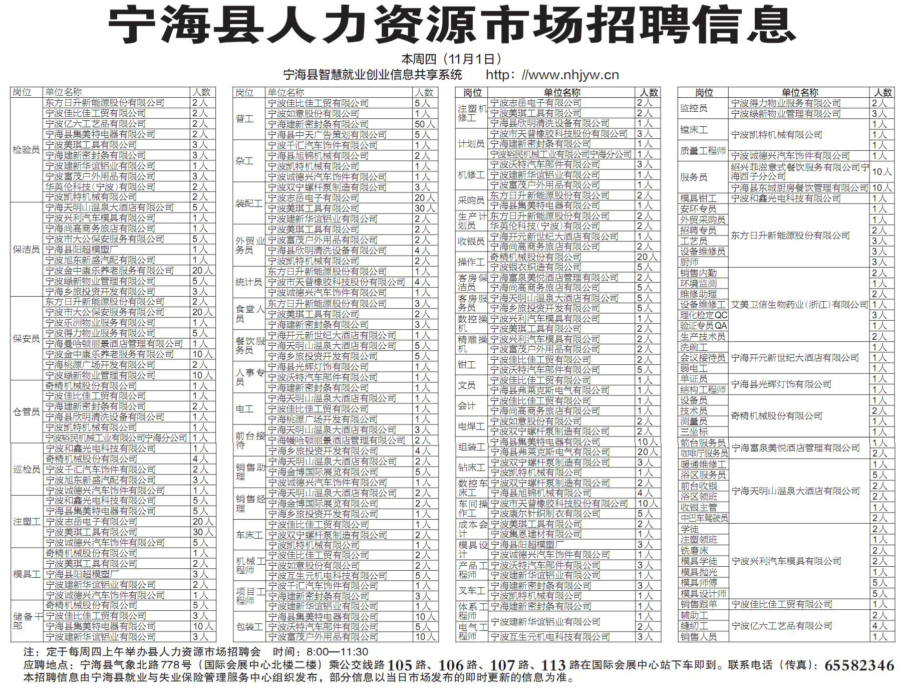 宁海乡最新招聘信息全面解析