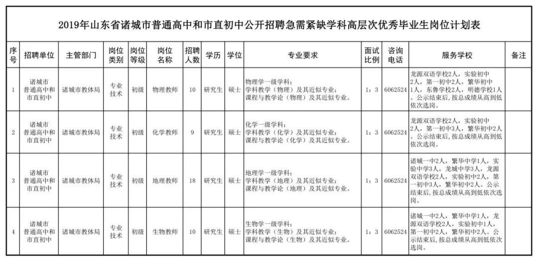 诸城市初中招聘最新信息概览