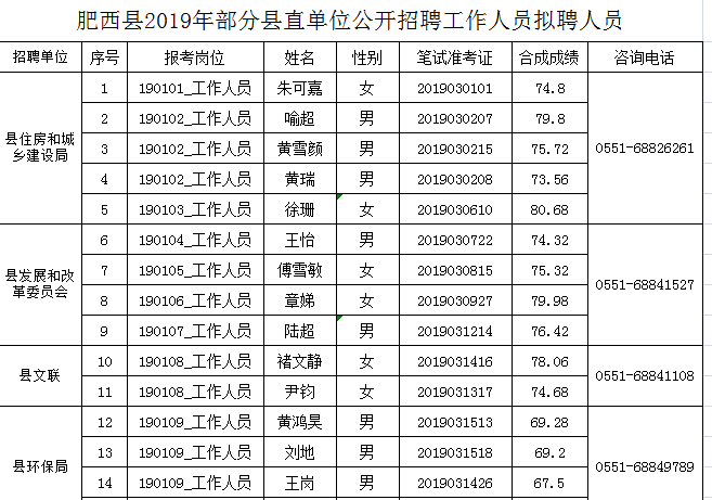 肥西县殡葬事业单位招聘启事全新发布