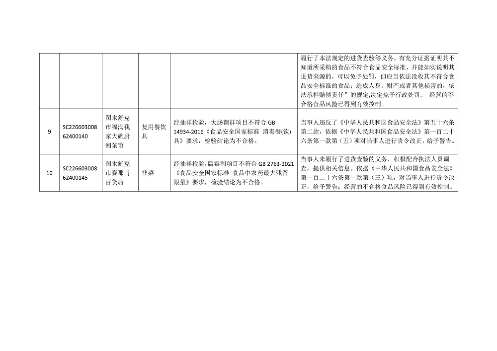 克孜勒苏柯尔克孜自治州市安全生产监督管理局最新项目概览与进展