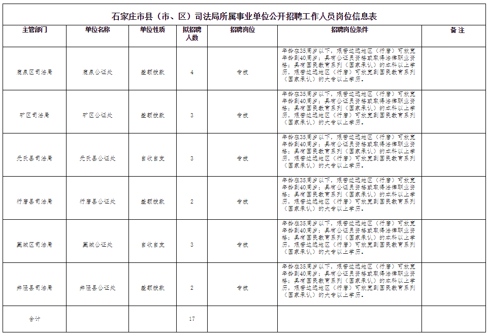 井陉矿区司法局最新招聘信息详解