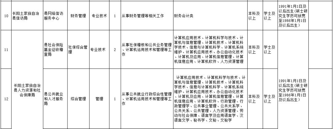 秭归县科技局最新招聘信息深度解读