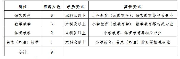 松岭区小学最新招聘启事概览