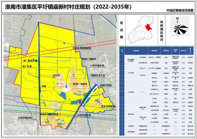 潘集区水利局发展规划深度解析