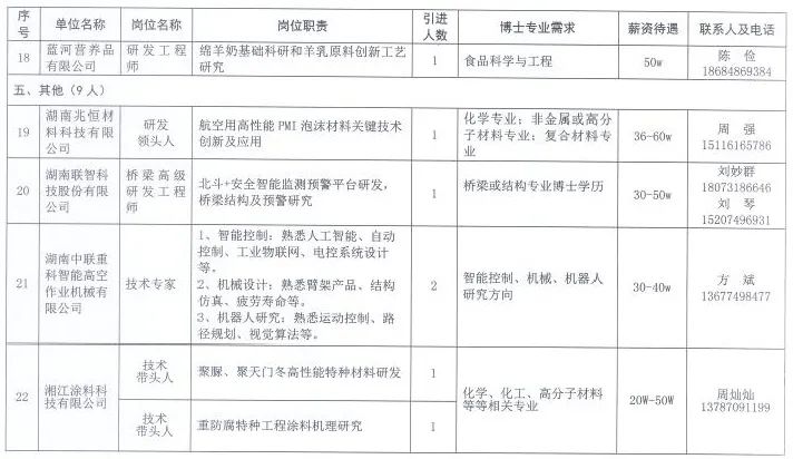 恩施土家族苗族自治州科学技术局最新招聘概览