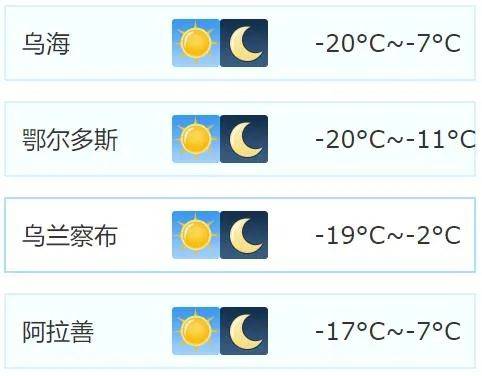 麦拉村天气预报更新通知