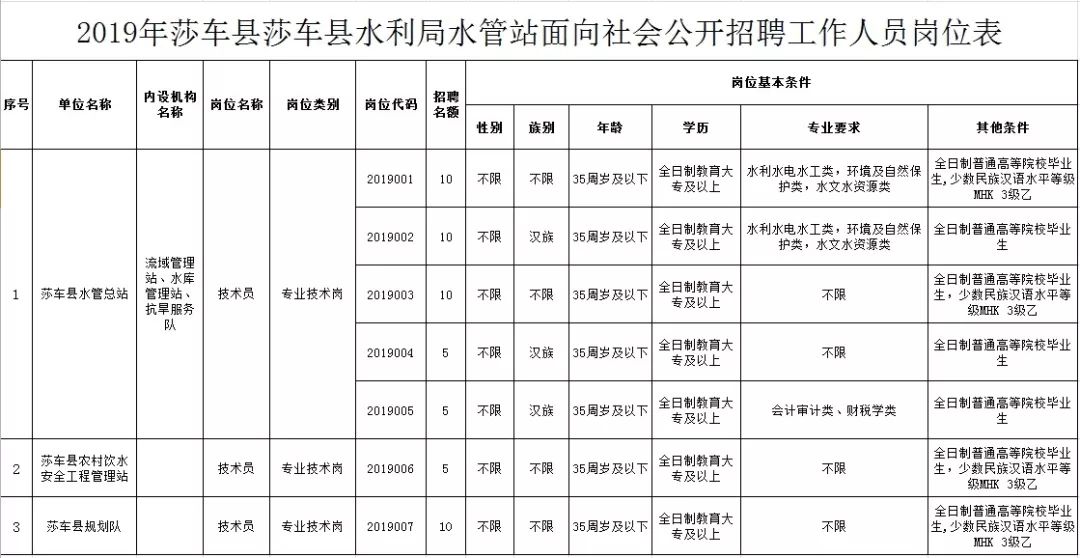 怀来县水利局最新招聘启事概览