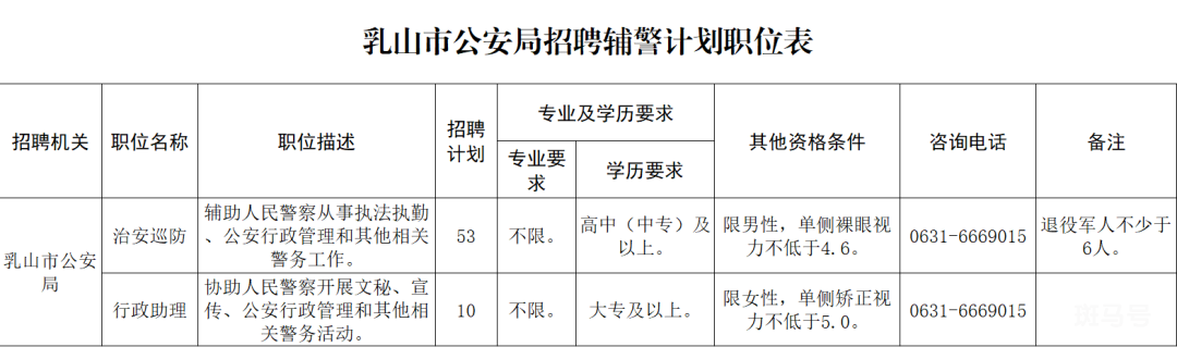 密山市公安局最新招聘启事