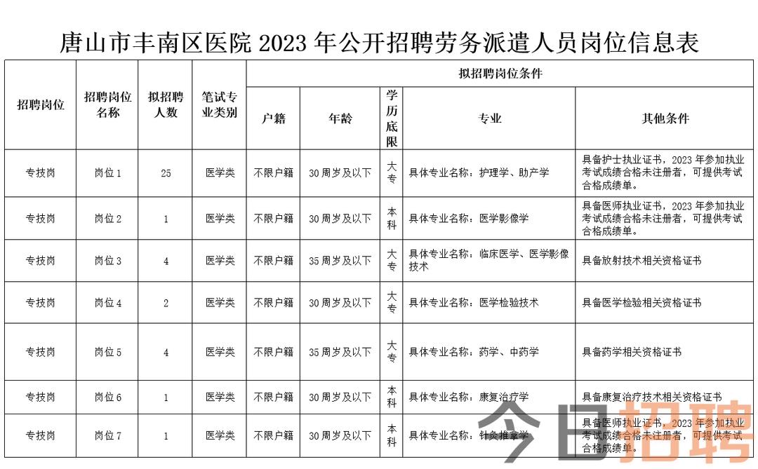 丰南区医疗保障局最新招聘信息与就业动态速递