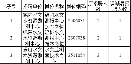 蕉城区水利局最新招聘信息全面解读与概览