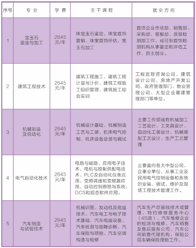 临潭县成人教育事业单位发展规划展望