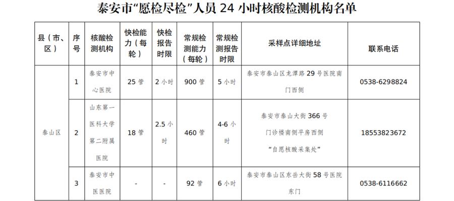 晋州市防疫检疫站最新招聘启事概览