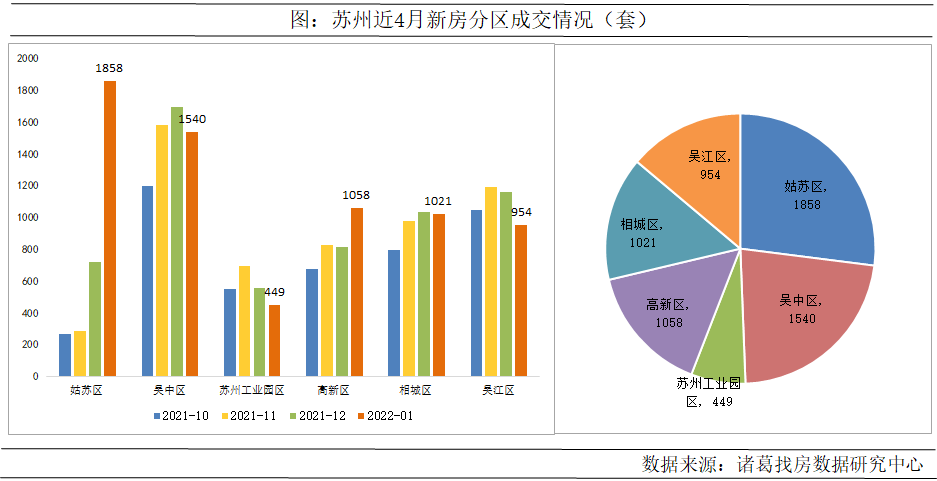 高新区浒墅关开发分区人事任命揭晓及未来展望