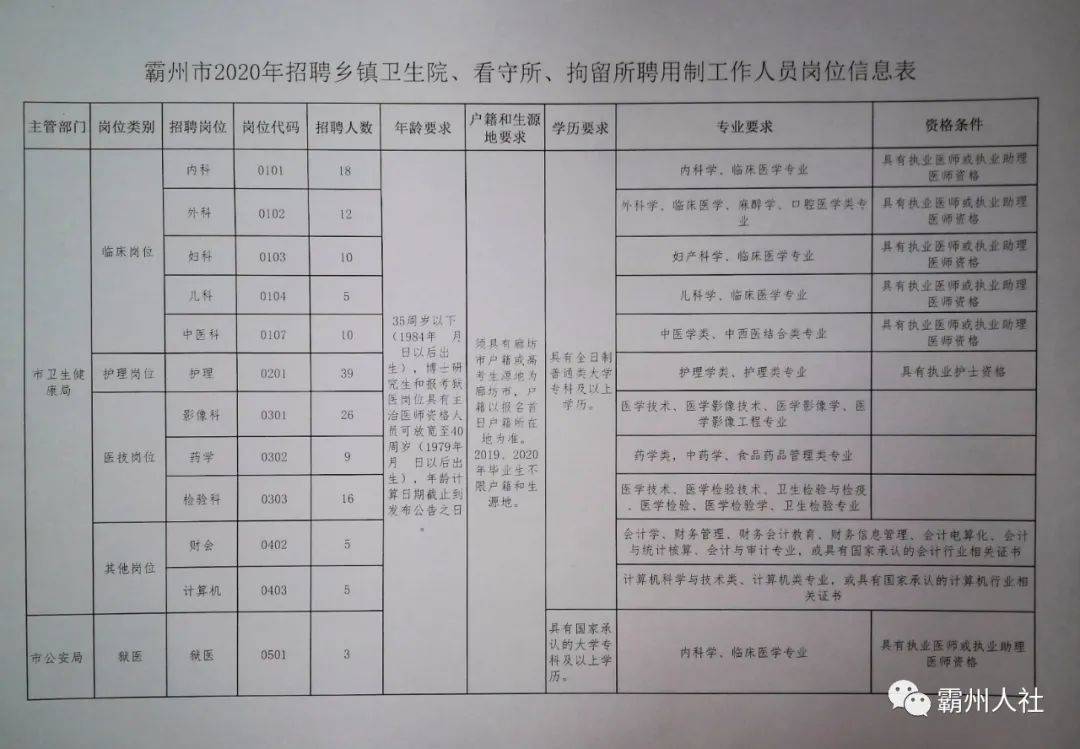 朔州市质量技术监督局最新招聘启事