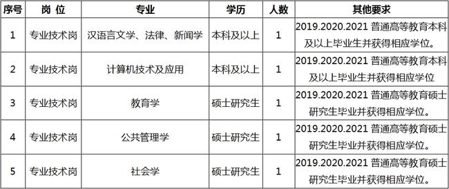 桐柏县成人教育事业单位招聘启事全新发布