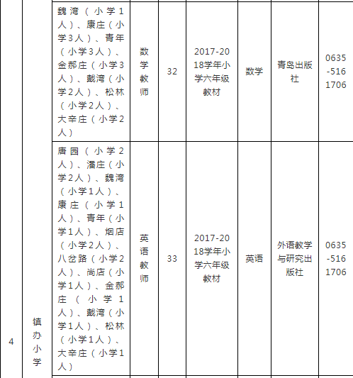 临清市康复事业单位招聘最新信息汇总