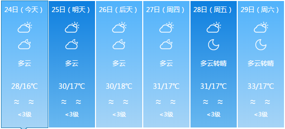 北门村天气预报更新通知