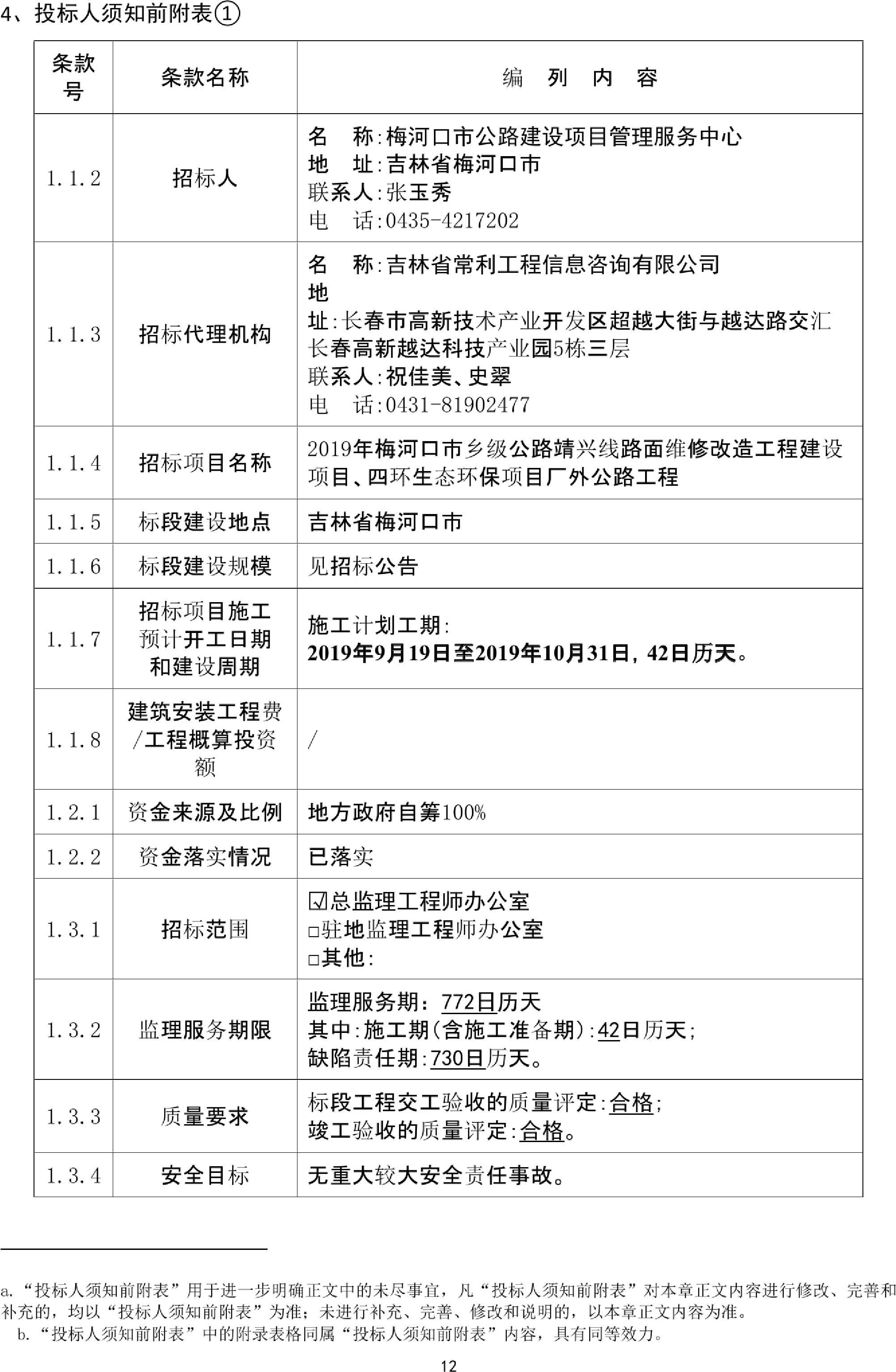 新源县级公路维护监理事业单位项目概览