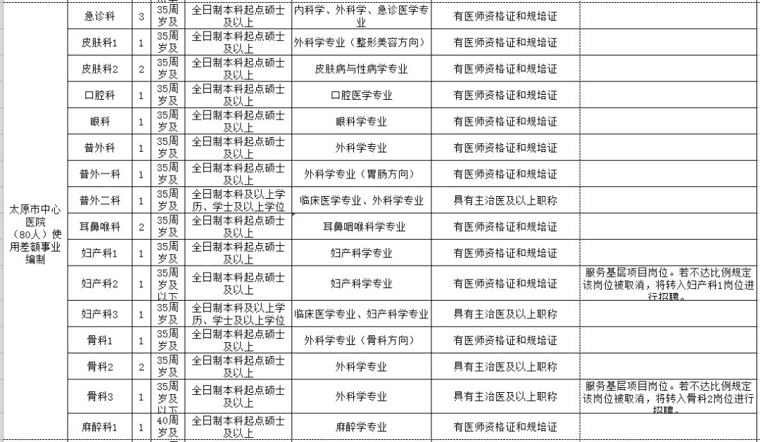 周口市人口和计划生育委员会最新招聘启事