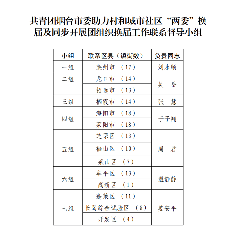 新生社区村交通优化新闻，提升交通网络，改善居民出行体验