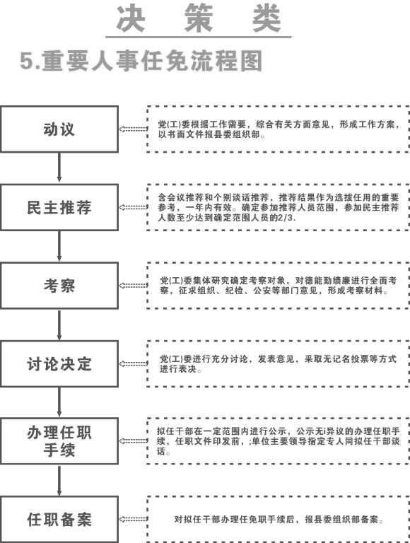 工业街道人事任命引领未来发展新方向