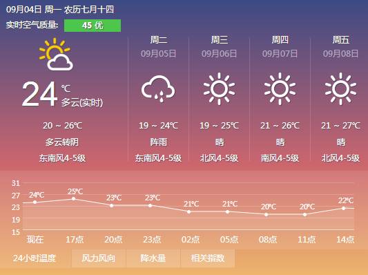 店村镇天气预报更新通知