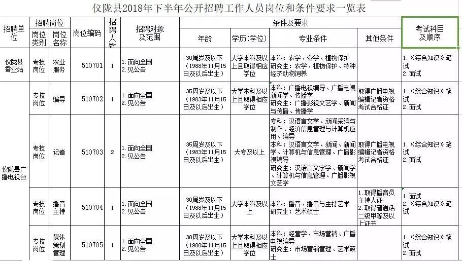 营山县特殊教育事业单位人事任命解读