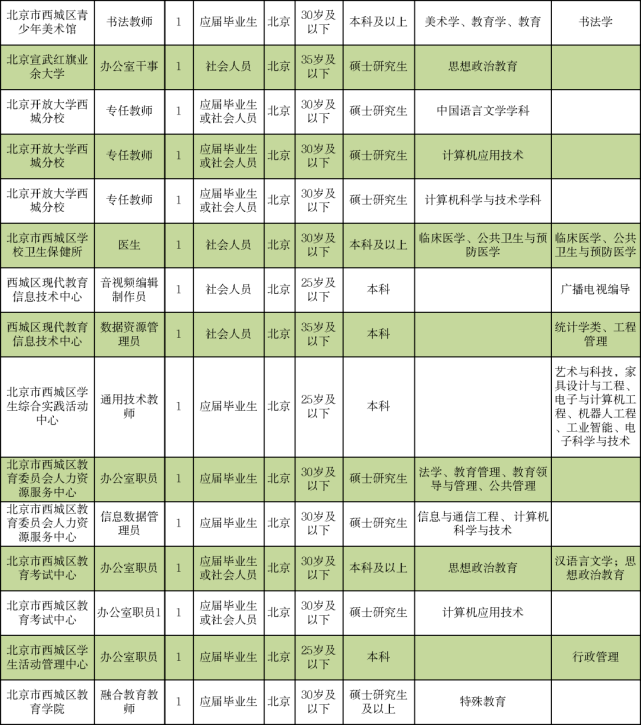 休宁县成人教育事业单位招聘启事总览