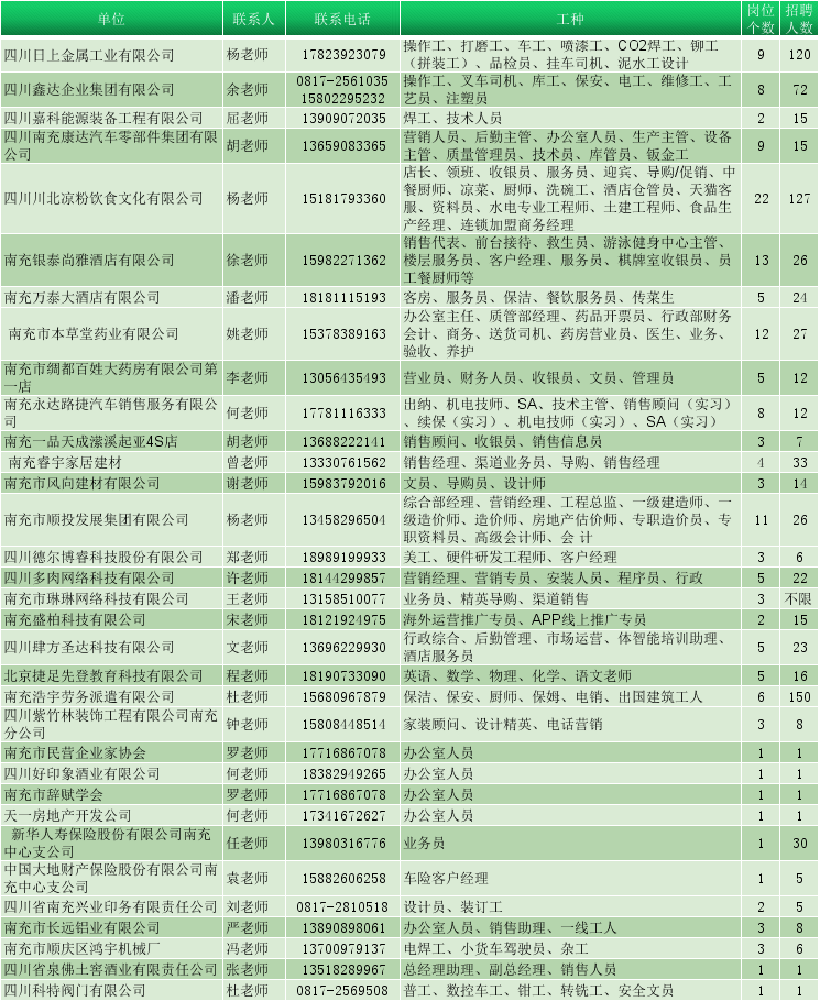 南充市供电局最新招聘信息全面解析