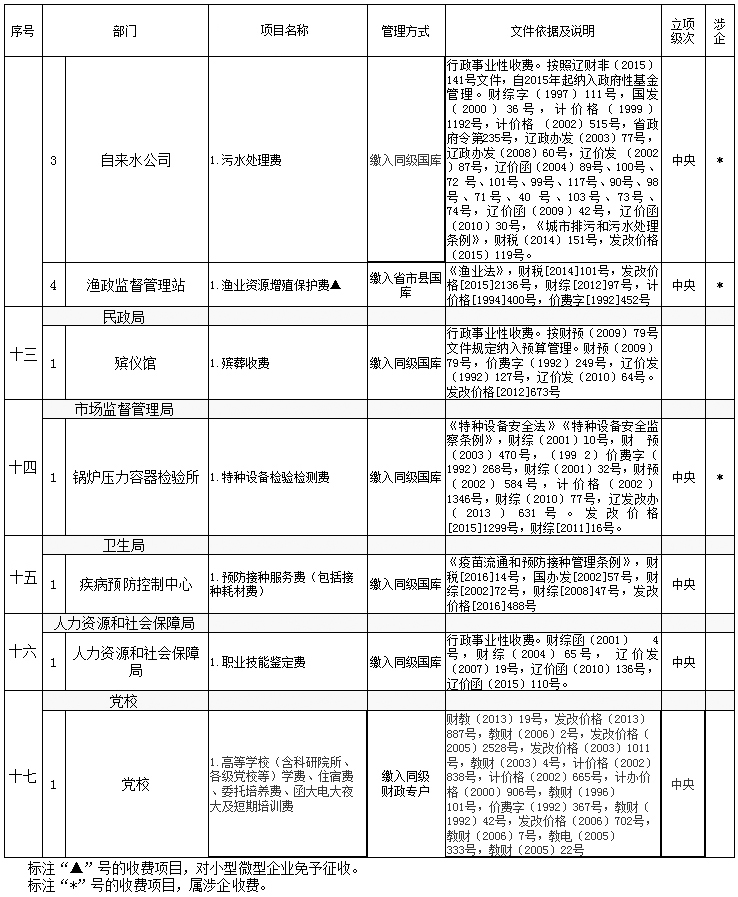 桓仁满族自治县数据和政务服务局最新项目概览与动态分析