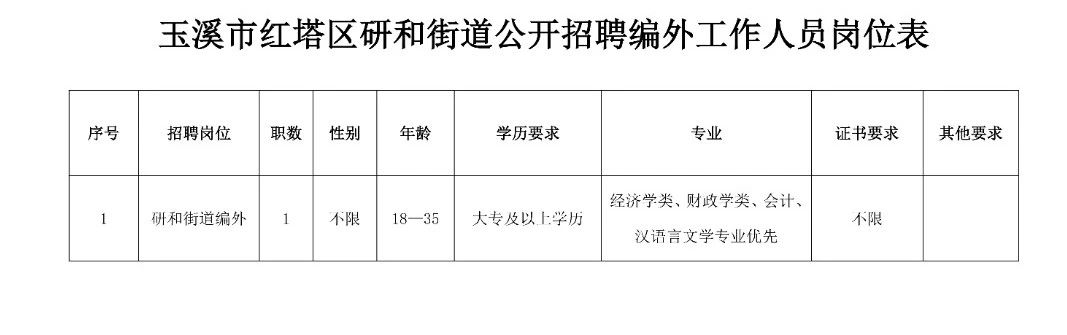 市西街道最新招聘信息全面解析（一）