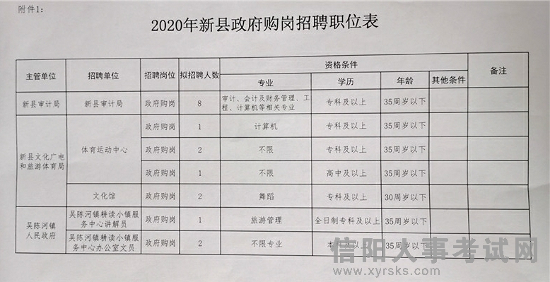 门源回族自治县统计局招聘信息发布与求职指南