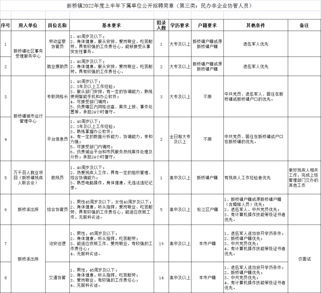 西桥镇最新招聘信息全面解析