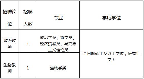 永春县小学最新招聘信息汇总