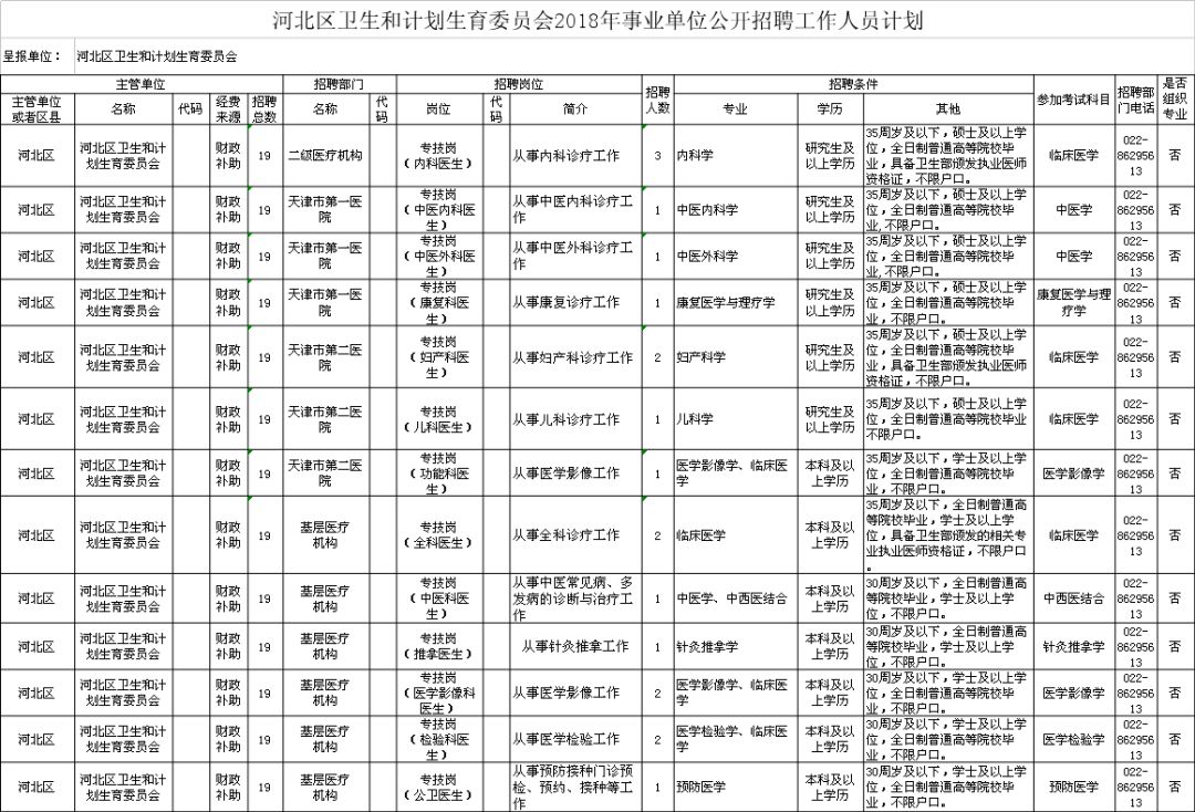 吉木萨尔县计生委最新招聘信息与就业指南发布