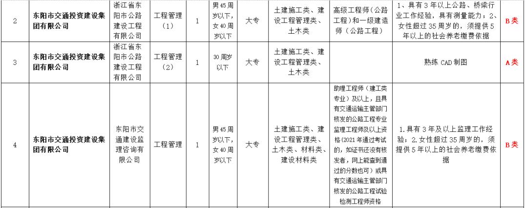 东阳市农业农村局最新招聘概览