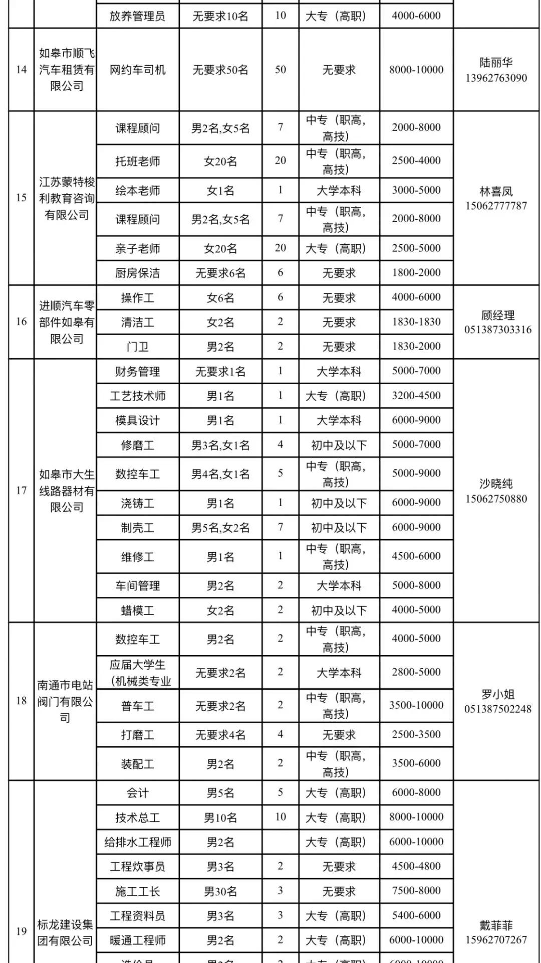 如皋市住房和城乡建设局招聘解读与申请指南发布