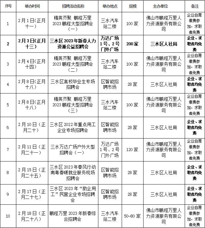 三区发展和改革局最新招聘概览