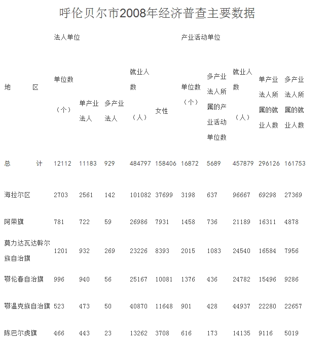 呼伦贝尔市城市社会经济调查队最新发展规划概览